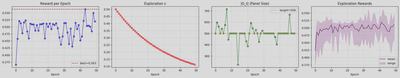 SelectSmart gene panel optimization results