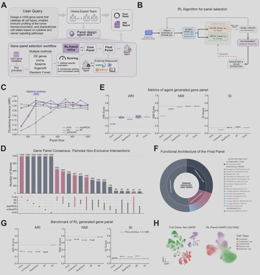 Pantheon Gene Panel Selection architecture and results